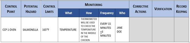 monitoring-control-points